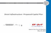 Street Infrastructure Proposed Capital Plan