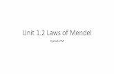Unit 1.2 Laws of Mendel