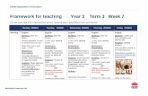 Framework for teaching Year 3 Term 3 Week 7