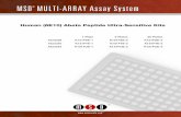 Human (6E10) Abeta Peptide Ultra-Sensitive Kits