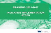 ERASMUS 2021-2027 INDICATIVE IMPLEMENTATION STEPS