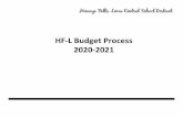 HF‐L Budget Process 2020‐2021