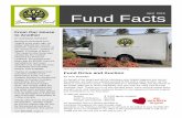 2019 April Fund Facts DRAFT - Panorama