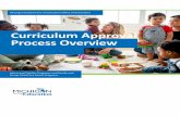 Curriculum Approval Process Overview