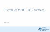 PTV values for R9 –R12 surfaces - UK Slip Resistance
