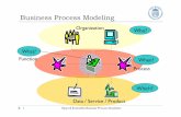 Business Process Modeling - Aarhus Universitet