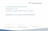 CONSOLIDATED RESULTS FIRST QUARTER 2021