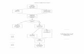 Owner’s DBE Flow Chart PWS Submits Application Adopt ...