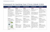 Framework for teaching Year 2 Term 4 Week 3 2021