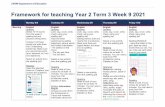 Framework for teaching Year 2 Term 3 Week 9 2021