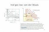 real gas law: van der Waals