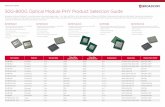 50G-800G Optical Module PHY Product Selection Guide