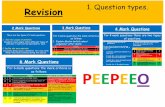 1. Question types. Revision - All Saints Academy, Dunstable