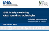 nZEB in Italy: monitoring actual spread and technologies