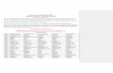 Literary Criticism 2009-2020 Master List of Terms Tested