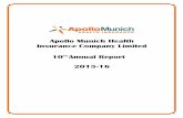 Apollo Munich Health Insurance Company Limited 10TH Annual ...