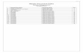 Master Document Index - Auctions International