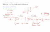 Chapter 1.4: Thermodynamic processes