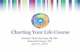 Charting Your Life Course - supportstofamilies.org