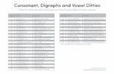 Consonant, Digraphs and Vowel Ditties