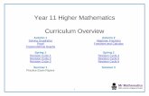 Year 11 Higher Mathematics Curriculum Overview