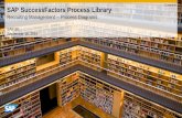 Customer SAP SuccessFactors Process Library