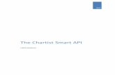 The Chartist Smart API Documentation
