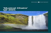 ‘Musical Chairs’ Q2 2021