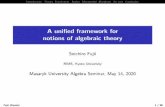 A uni ed framework for notions of algebraic theory