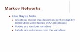 Markov Networks - pages.cs.wisc.edu