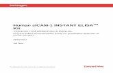 Human sICAM-1 INSTANT ELISA Kit