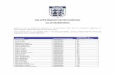 List of FA Registered Intermediaries (as of 05/06/2015)
