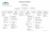 Student Affairs - University of North Carolina Wilmington