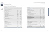 3.2.1. Balance Sheet ÍNDICE Consolidated Balance Sheets as ...