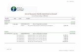 List of Accounts Paid & Submitted to Council