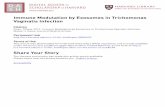 Immune Modulation by Exosomes in Trichomonas Vaginalis ...
