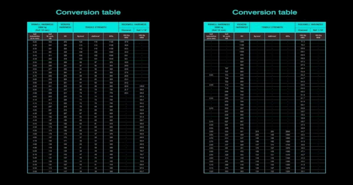 Rockwell To Tensile Strength Conversion Chart