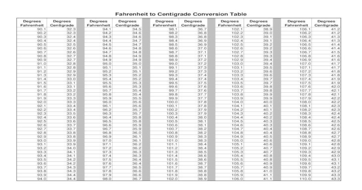 fahrenheit-to-centigrade-conversion-table-to-centigrade-conversion-table-degrees-fahrenheit