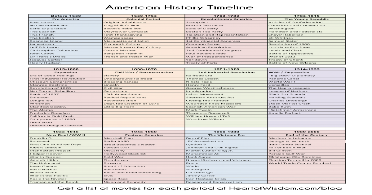american-history-timeline-pdf-document