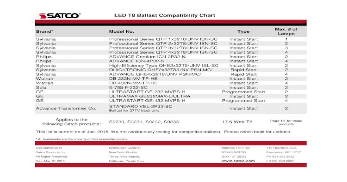 ballast-compatibility-chart-advance-fluorescent-ballasts-labels-101-advance-ballast-fleenor