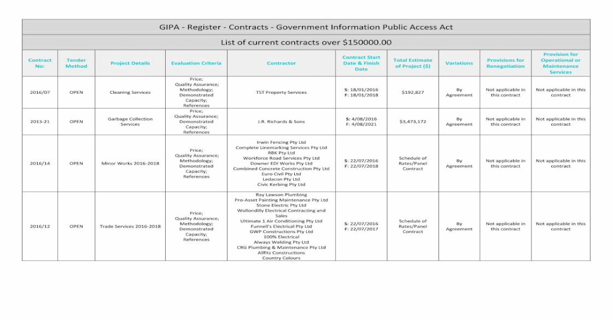 GIPA - Register - Contracts - Government - Register - Contracts -  Government Information Public Access Act List of current contracts over  $150000.00 Contract No: Tender Method Project - [PDF Document]
