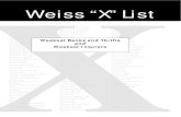 Weiss “X” List - Weiss Ratings - Weiss .1 Weiss “X” List 1st Centennial Bk 1st United Bk