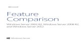 Feature Comparison: Windows Server - Schneider   Comparison: Windows Server 2003 R2, Windows Server 2008 R2, and Windows Server 2012 3 Contents Introduction
