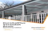 DuraGalPlus Verandah Beam -   DuraGalPlus verandah beam spanning tables ... • AS/NZS 1170.1:2002 Structural design actions Part 1: ... roof type given use the table on pages 14
