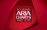 AC13 30thAnniversary R - ARIA - .ARTISTS ALL ARTISTS ARTISTS AUSTRALIAN ARTISTS Most weeks at #1