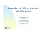 Comparison of different stochastic mortality David Blake   · Comparison of different stochastic