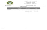 Timber Sale Appraisal Salander Ridge Sale CS-341 .District: Coos Date: January 07, 2016 Timber Sale