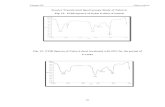 Fourier Transformed Spectroscopy Study of Nylon .Fourier Transformed Spectroscopy Study of Nylon