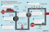 Gas mileage infographic