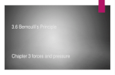3.6 Bernoulli's Peinciple